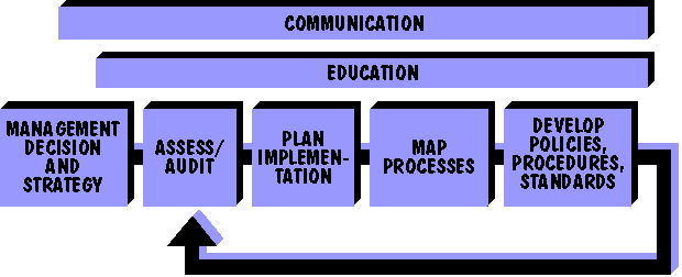 SSQC's Top-Level Registration Model